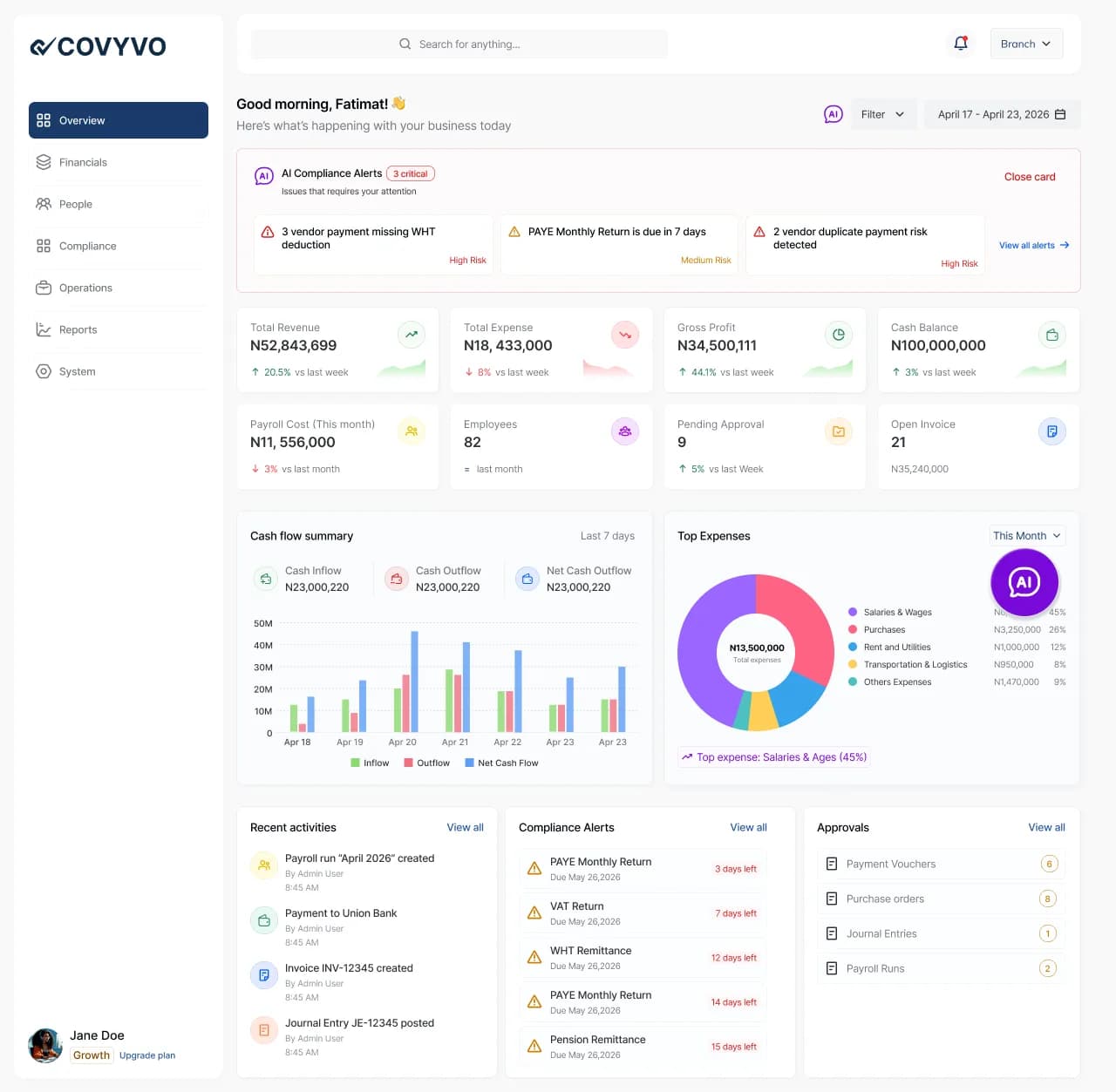 A finance and operations dashboard built by Nexoris Technologies