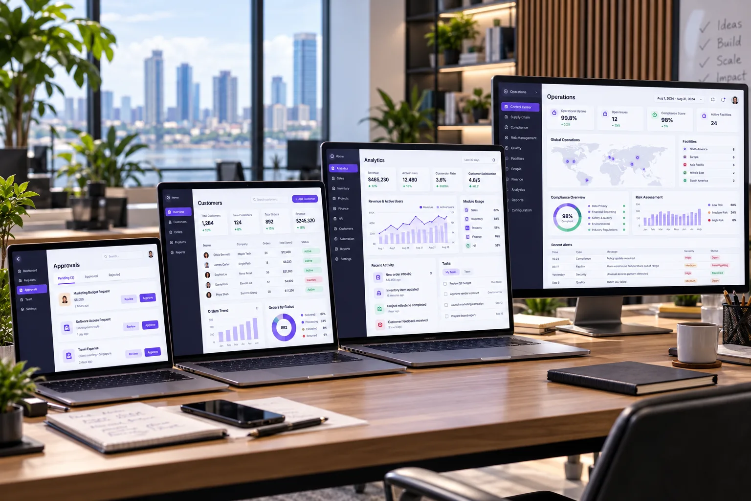 Custom software development cost by project size