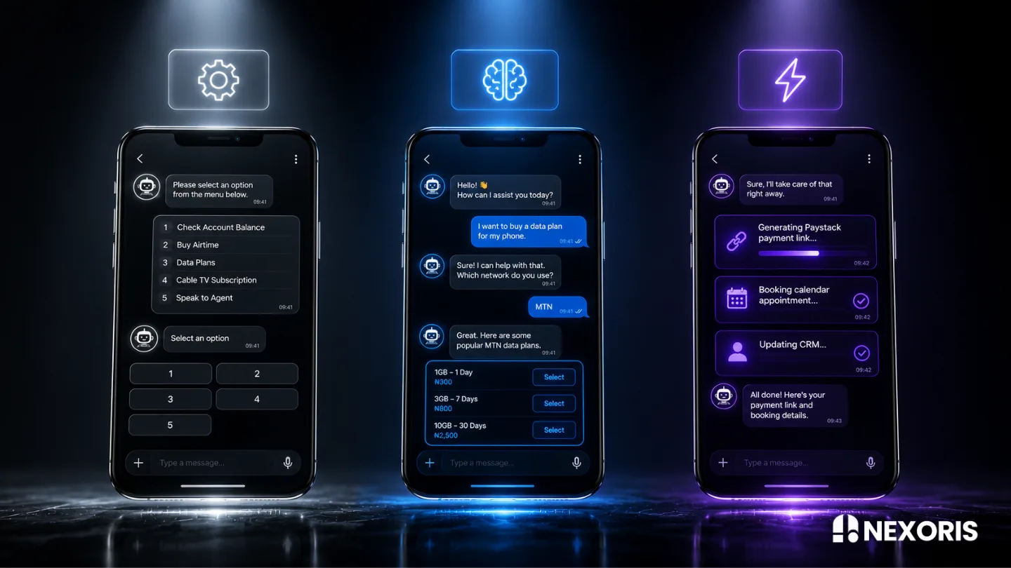Three smartphones showing Nexoris Technologies chatbot interfaces for menu selection, data plan purchase, and task automation